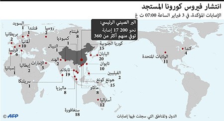 وفيات "كورونا" تجاوزت حصيلة ضحايا "سارس".. والوباء يهز أسواق الصين