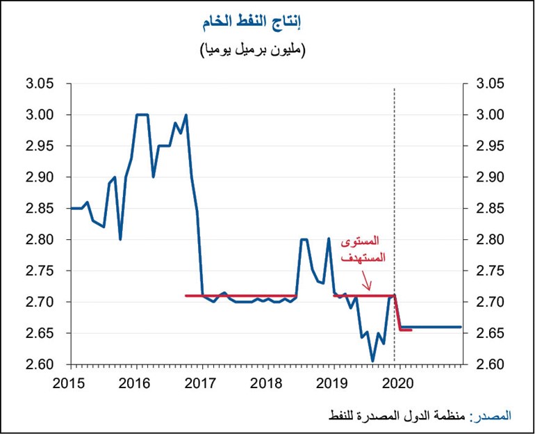 «الوطني»: عمليات سحب كبيرة من «الاحتياطي».. و21 مليار دينار أصوله