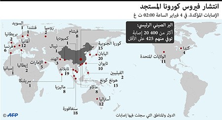عدد ضحايا "كورونا" يرتفع يومياً "بشكل مخيف"