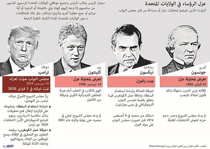 بالفيديو.. ترامب في خطاب التبرئة من العزل: انتصار كبير