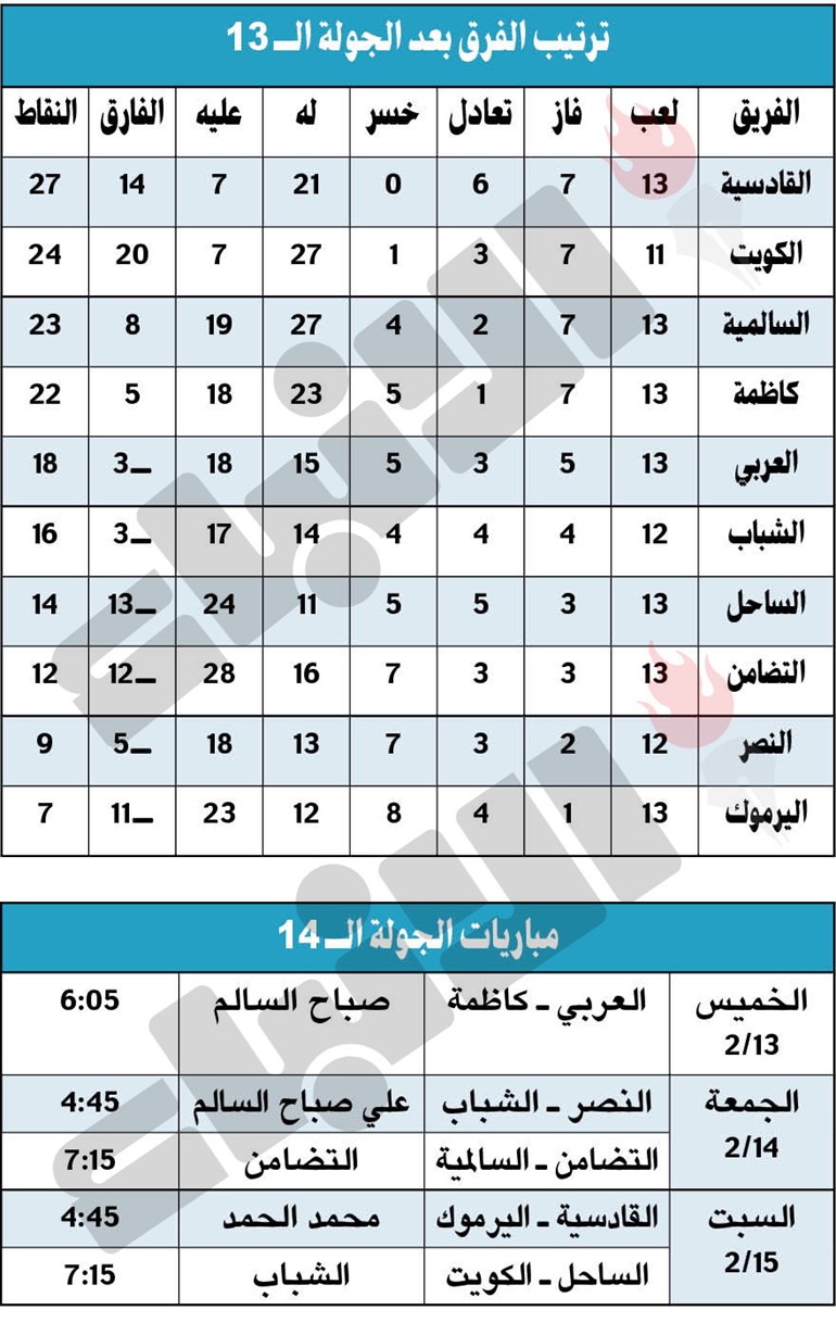 القادسية.. متصدر ولكن!
