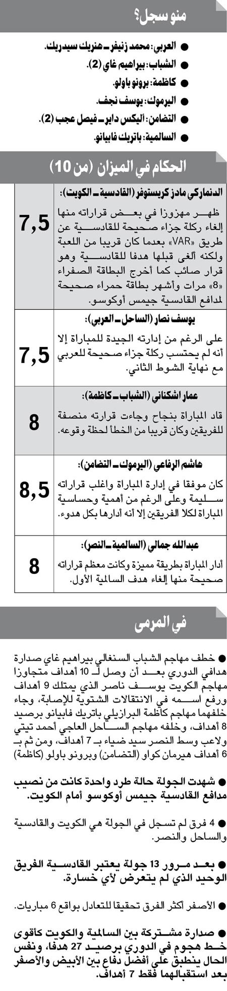 القادسية.. متصدر ولكن!