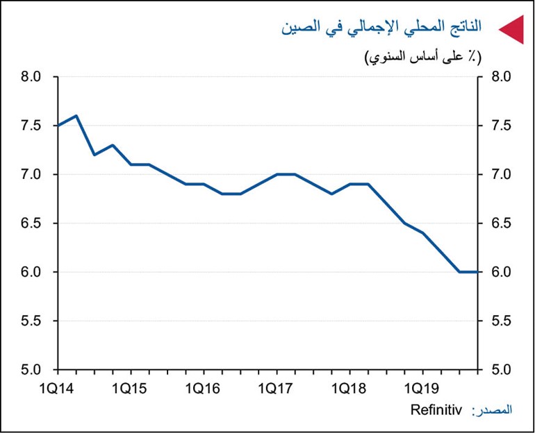 «الوطني»: مخاوف انتشار «كورونا» تضرب الأسواق المالية وتؤثر على النمو الصيني