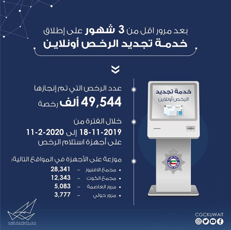 "المرور": إنجاز 49544 معاملة رخص قيادة "أون لاين" خلال 3 أشهر