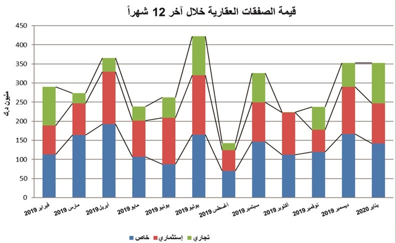 عقار
