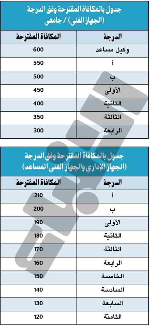 2.5 مليار دينار وفّرتها 3 قطاعات في البلدية خلال عدة سنوات
