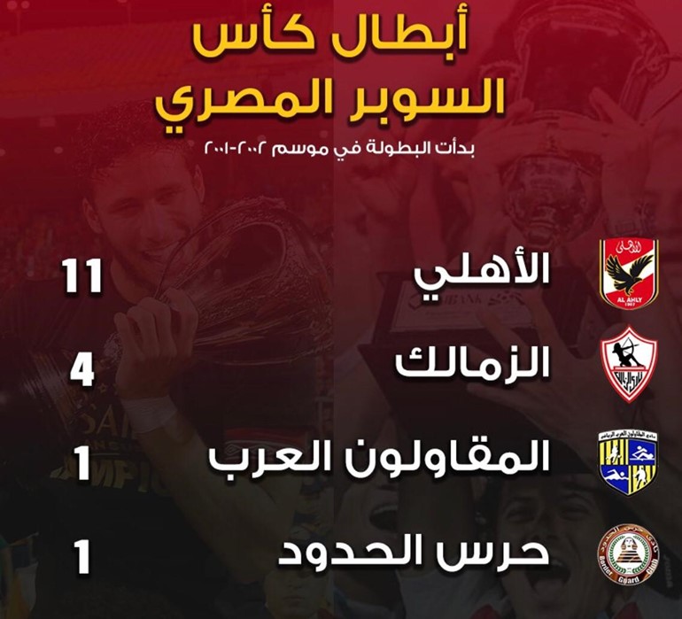 أسبوع السعد.. الزمالك يحصد السوبر المصري بالفوز على الأهلي