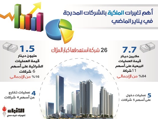 كبار الملاك يناير copy