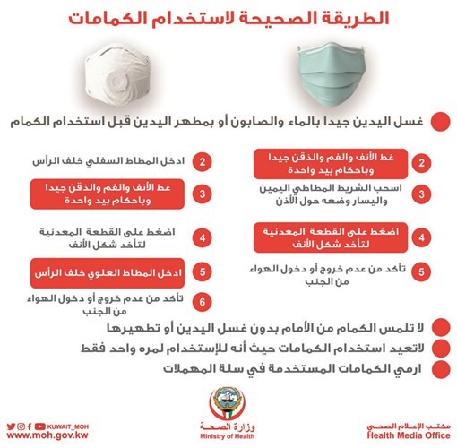 الطريقة الصحيحة لاستخدام الكمامات
