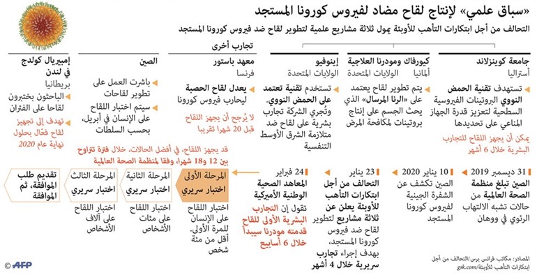 بالفيديو.. كورونا.. «الصحة العالمية» قلقة.. وأميركا تحذّر: الوباء قادم
