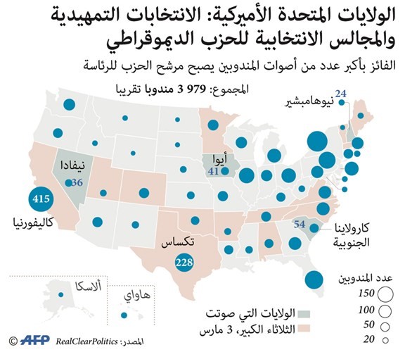 ترامب يهنئ «النعسان» بايدن.. ويندب حظ «المجنون» ساندرز!
