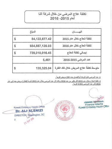 تكلفة علاج المرضى خلال فترة التعاقد مع الشركة