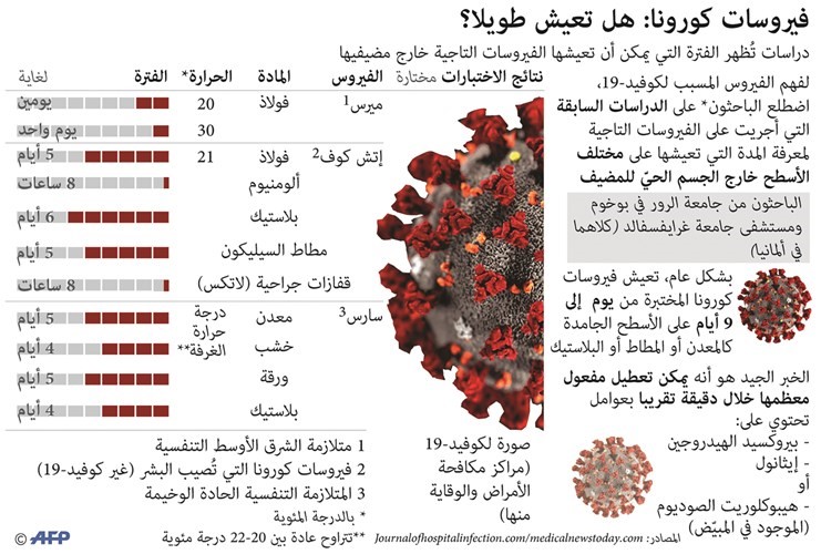 بالفيديو.. تفشي فيروس كورونا يخيف الإيرانيين ويعيق حياتهم اليومية