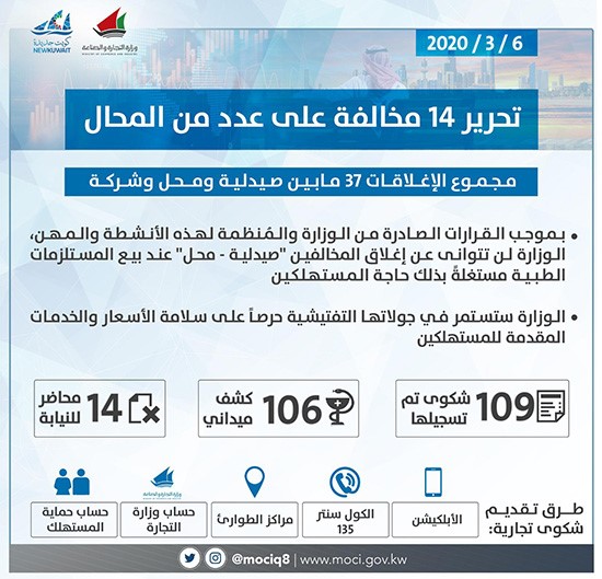 "التجارة": تحرير 14 مخالفة جديدة على عددٍ من المحال