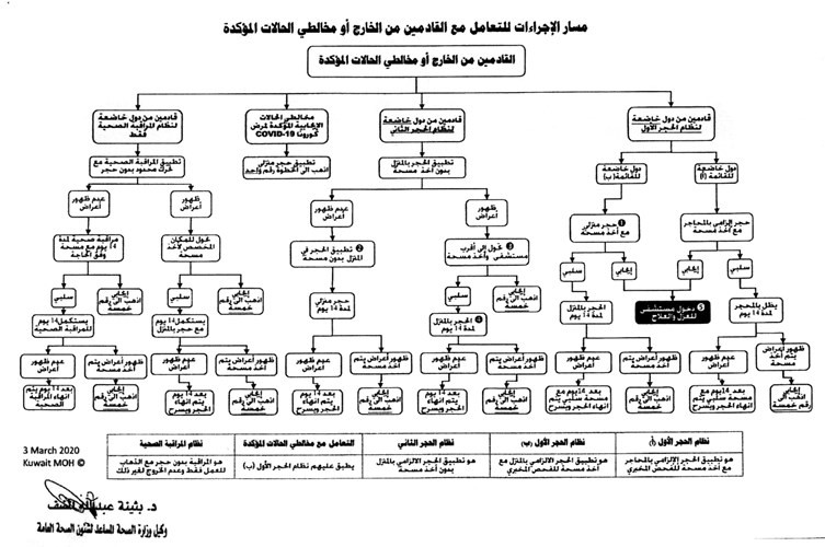 بالفيديو.. 3 إصابات جديدة بـ«كورونا».. و10 حالات غادرت الحجر