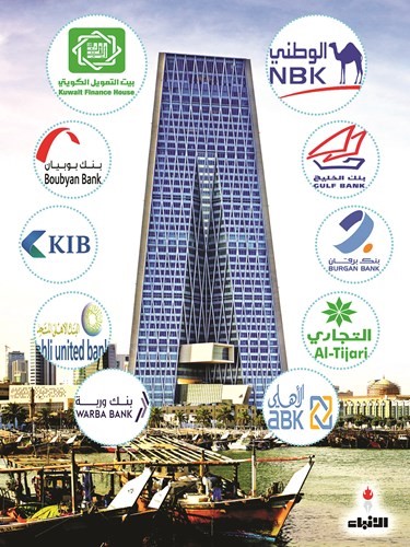 %57 قفزة سنوية بودائع الأجانب لدى البنوك الكويتية إلى 7.3 مليارات دينار