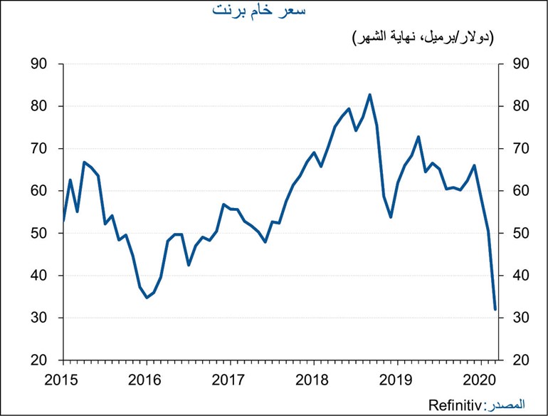 «الوطني»: خفض آخر متوقع للفائدة الأميركية