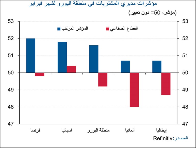 «الوطني»: خفض آخر متوقع للفائدة الأميركية