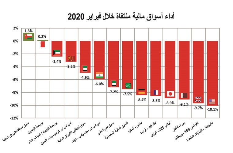 5.3 مليارات دينار عجز الموازنة المحتمل للسنة المالية الحالية