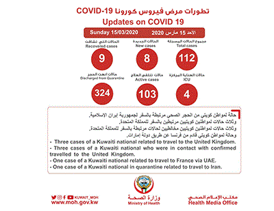 بالفيديو.."الصحة": 8 إصابات جديدة بفيروس كورونا ليرتفع إجمالي الحالات إلى 112