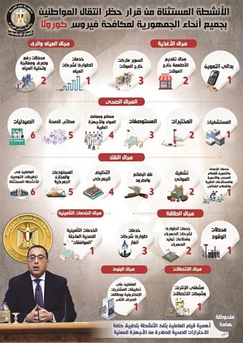 الأنشطة المستثناة من قرار الحظر