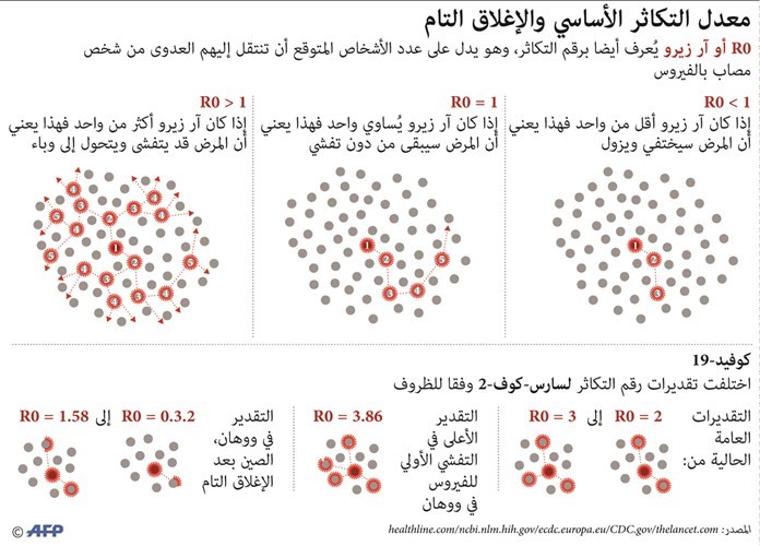 بالفيديو.. المصابون بكورونا في العالم 500 ألف نصفهم في أوروبا