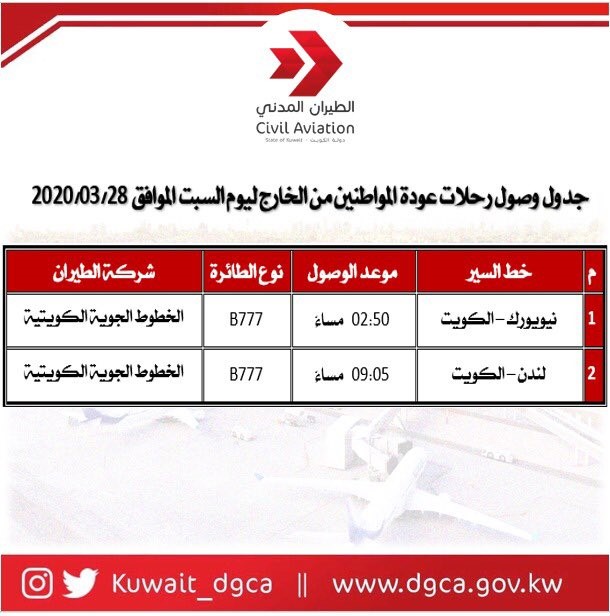 الطيران المدني تسير غدا رحلتين لإجلاء مواطنين من نيويورك ولندن