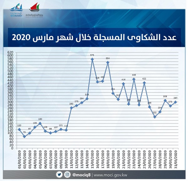 الروضان : فريق "التجارة " يواصل جهوده لضمان استقرار ومتانة المخزون الاستراتيجي