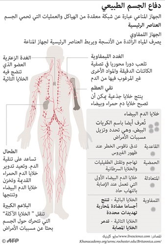 دراسة: فقد حاستي الشم والتذوق من أبرز أعراض «كوفيد -19»