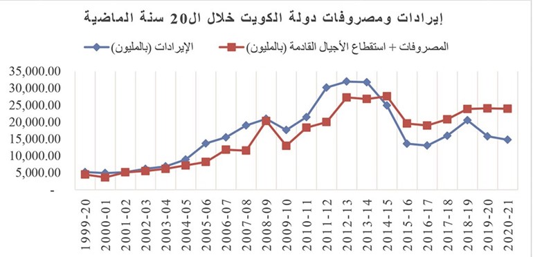 «استدانة» من غير إصلاحات حقيقية.. هدر للمال العام