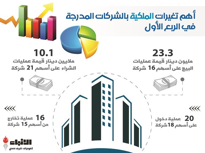 كبار الملاك ربع أول 2020 copy