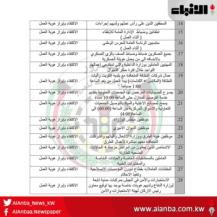 "الأنباء" تنشر الشرائح التي أعفتها «الداخلية » من  هوية "عدم التعرض"