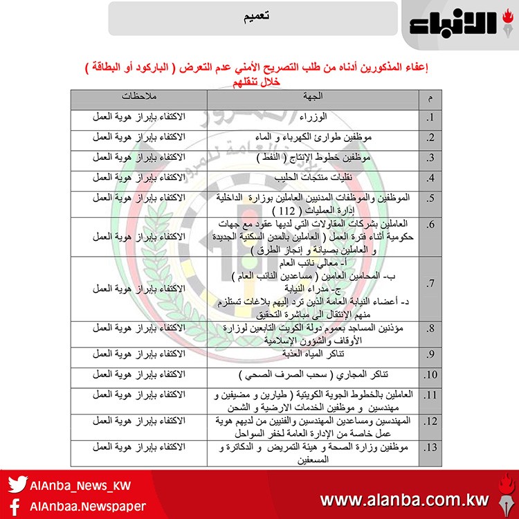"الأنباء" تنشر الشرائح التي أعفتها «الداخلية » من  هوية "عدم التعرض"