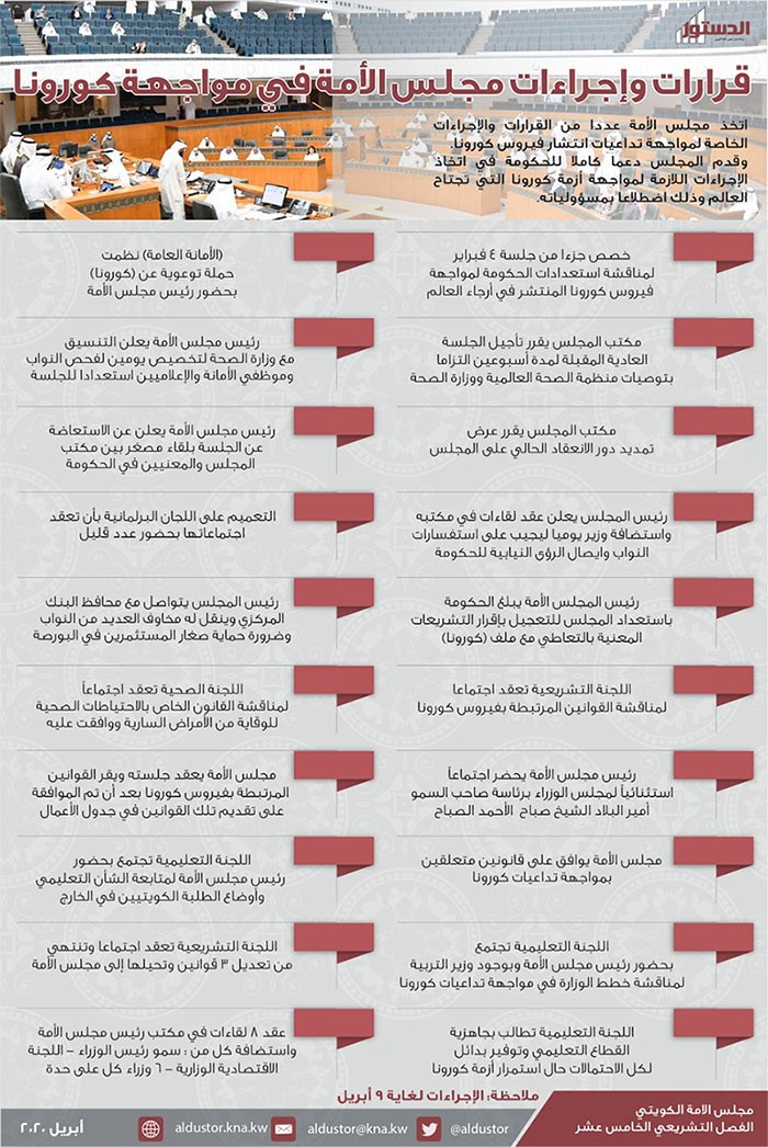 دور مجلس الأمة خلال أزمة "كورونا".. دعم الإجراءات الحكومية واستعداد لإقرار التشريعات اللازمة