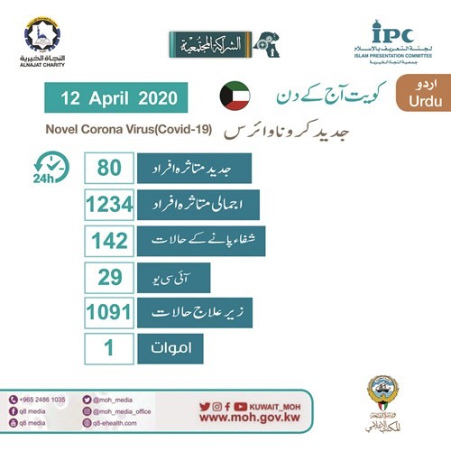 احدى اللفات المترجمة يوميا لإحصائيات كورونا
