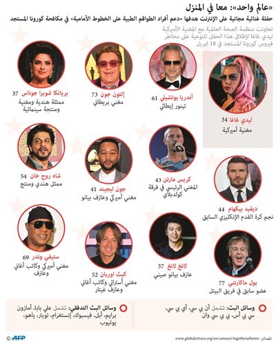 ليدي غاغا و«الصحة العالمية» تنظمان حفلة افتراضية مجانية لدعم الكوادر الطبية