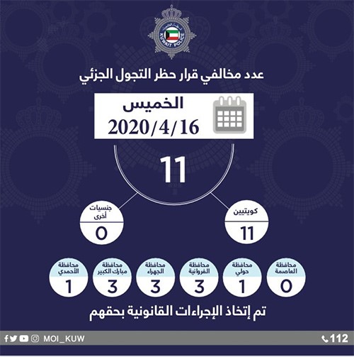 ضبط 11 شخصاً خالفوا حظر التجول أمس الخميس