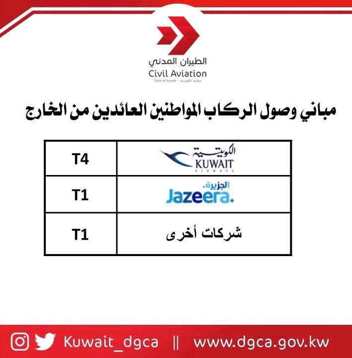 "الطيران المدني" يعلن عن مباني وصول الركاب المواطنين من الخارج في المطار