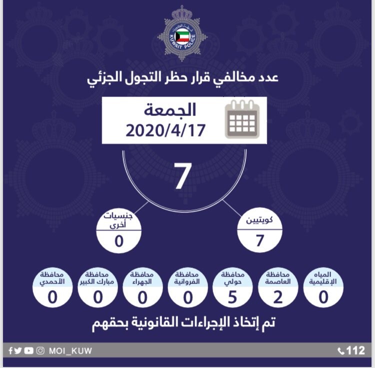 7 مواطنين خالفوا حظر التجول يوم أمس الجمعة