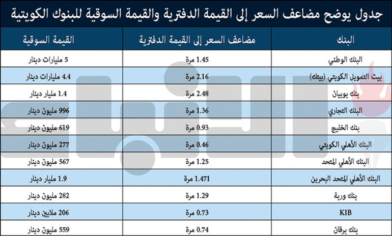 البنوك المحلية.. وضع مالي وائتماني سليم وقياسي