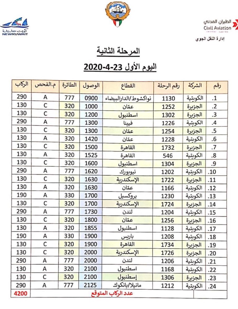 "الطيران المدني": 65 رحلة جوية بالمرحلة الثانية من خطة إجلاء المواطنين