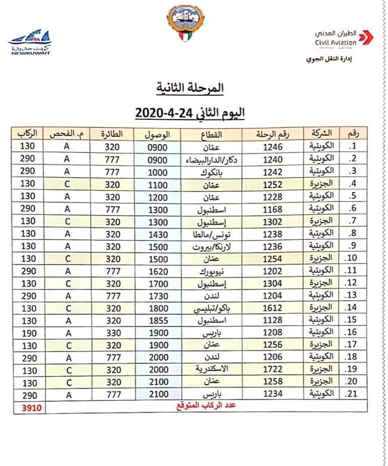 "الطيران المدني": 65 رحلة جوية بالمرحلة الثانية من خطة إجلاء المواطنين