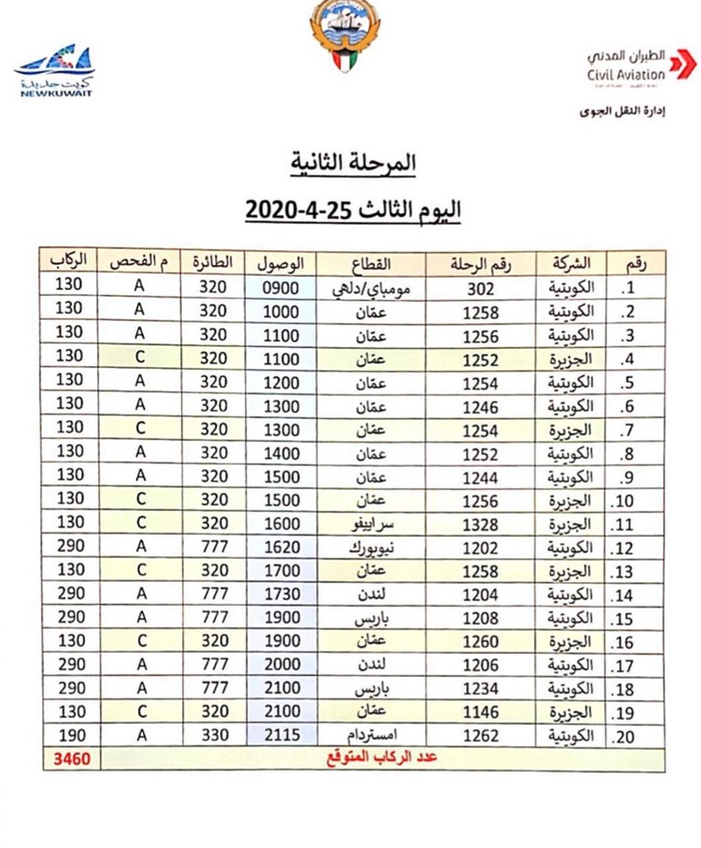 "الطيران المدني": 65 رحلة جوية بالمرحلة الثانية من خطة إجلاء المواطنين