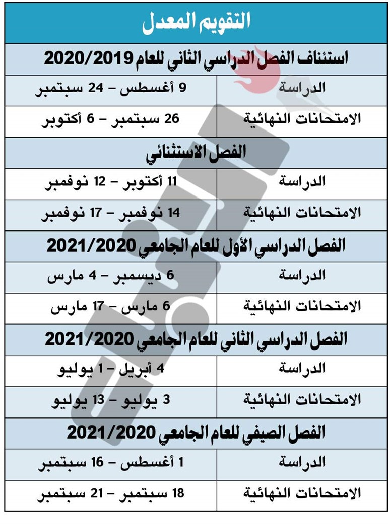 مصادر لـ «الأنباء»: اعتماد 6500 مقعد للقبول بالجامعة العام الدراسي المقبل