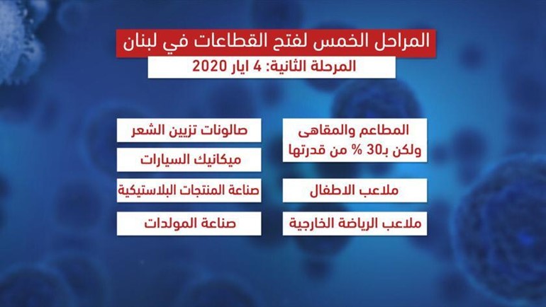 لبنان يعلن عن خطة تدريجية لعودة الحياة لمختلف القطاعات وبينها الاقتصادية والتعليمية والثقافية