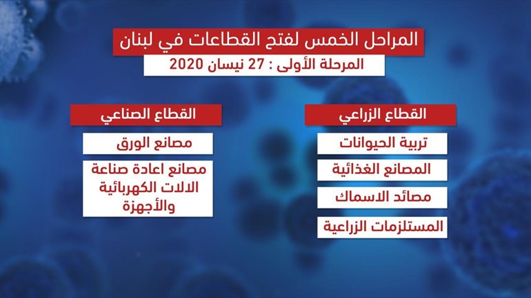 لبنان يعلن عن خطة تدريجية لعودة الحياة لمختلف القطاعات وبينها الاقتصادية والتعليمية والثقافية