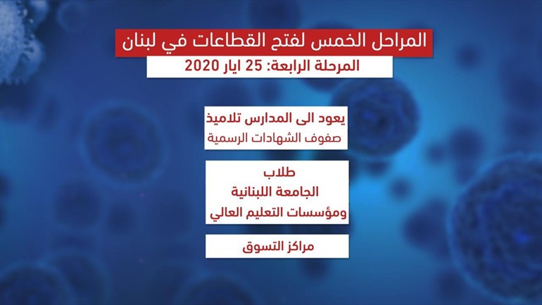 لبنان يعلن عن خطة تدريجية لعودة الحياة لمختلف القطاعات وبينها الاقتصادية والتعليمية والثقافية