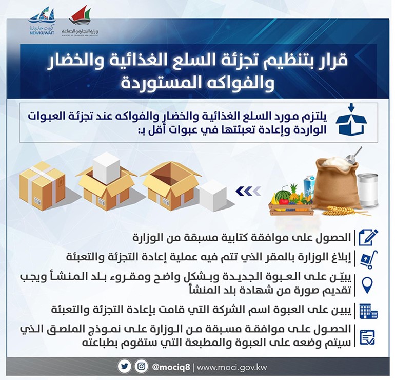 في إطار التشديد على توضيح بلد المنشأ.. وزير التجارة يصدر قرارا بتنظيم تجزئة السلع الغذائية والخضار والفواكه المستوردة