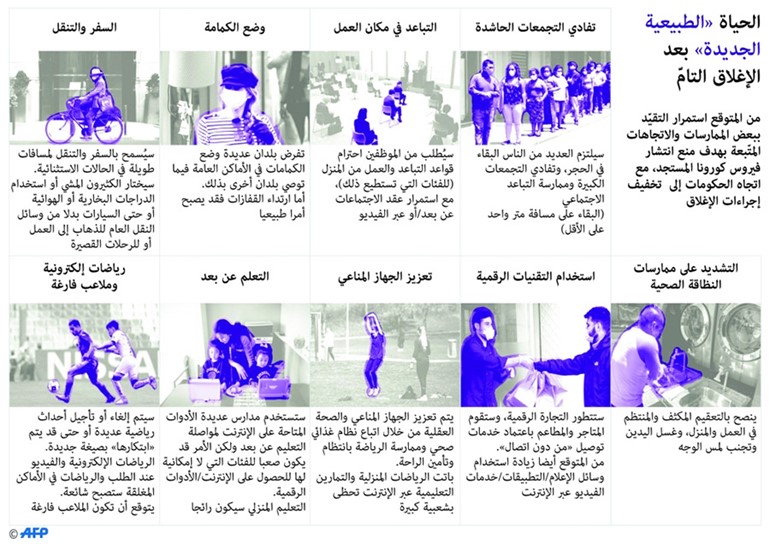 العالم في مواجهة «كورونا»: من «الصدمة» والإغلاق الشامل إلى «التعايش» والفتح التدريجي