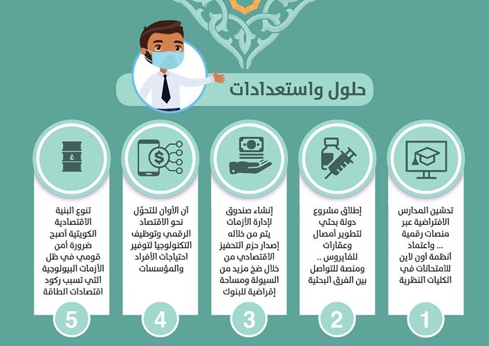 ورقة سياسات وخارطة طريق لإدارة أزمة «كورونا»
